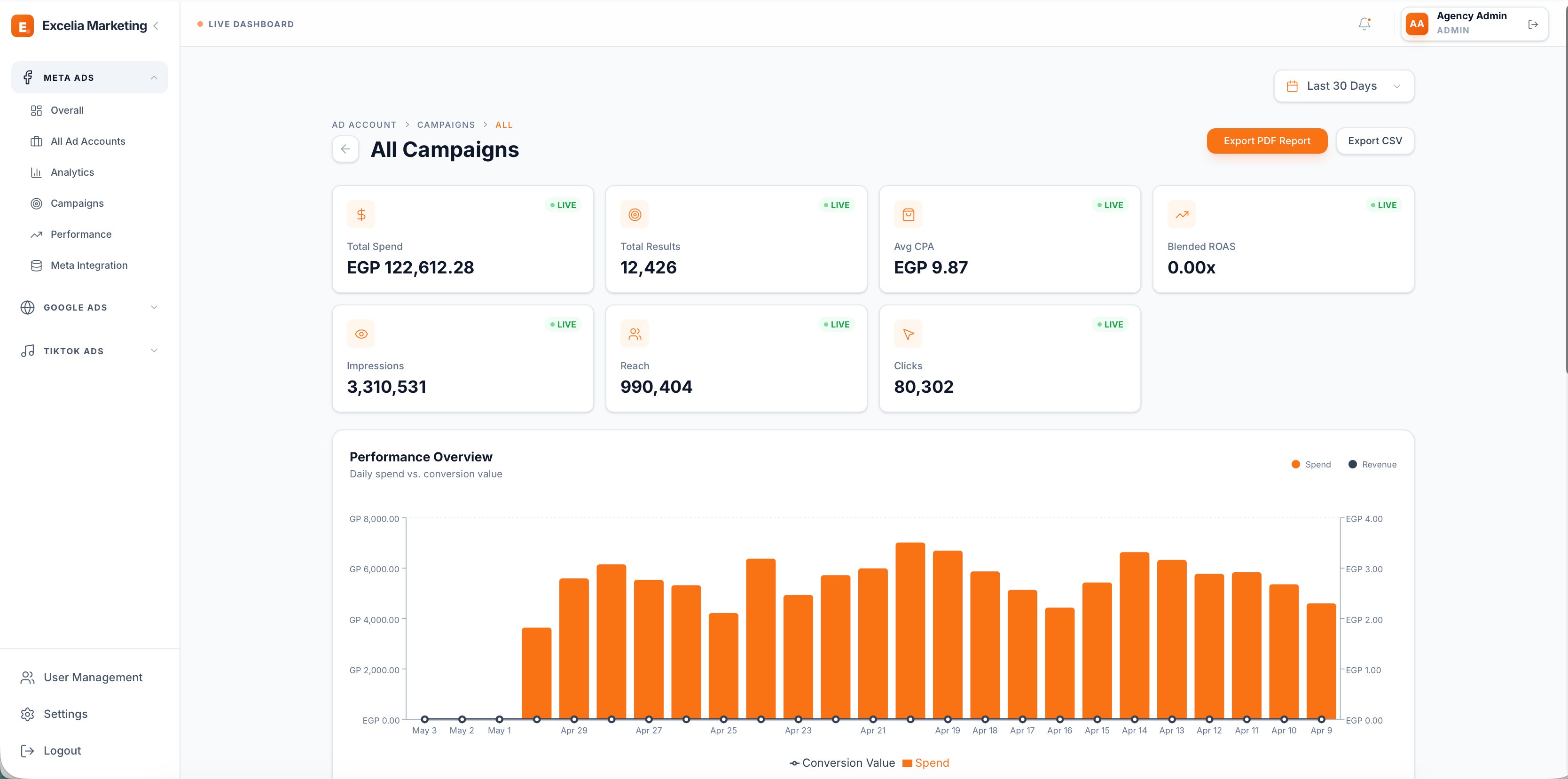 Excelia Marketing live client dashboard